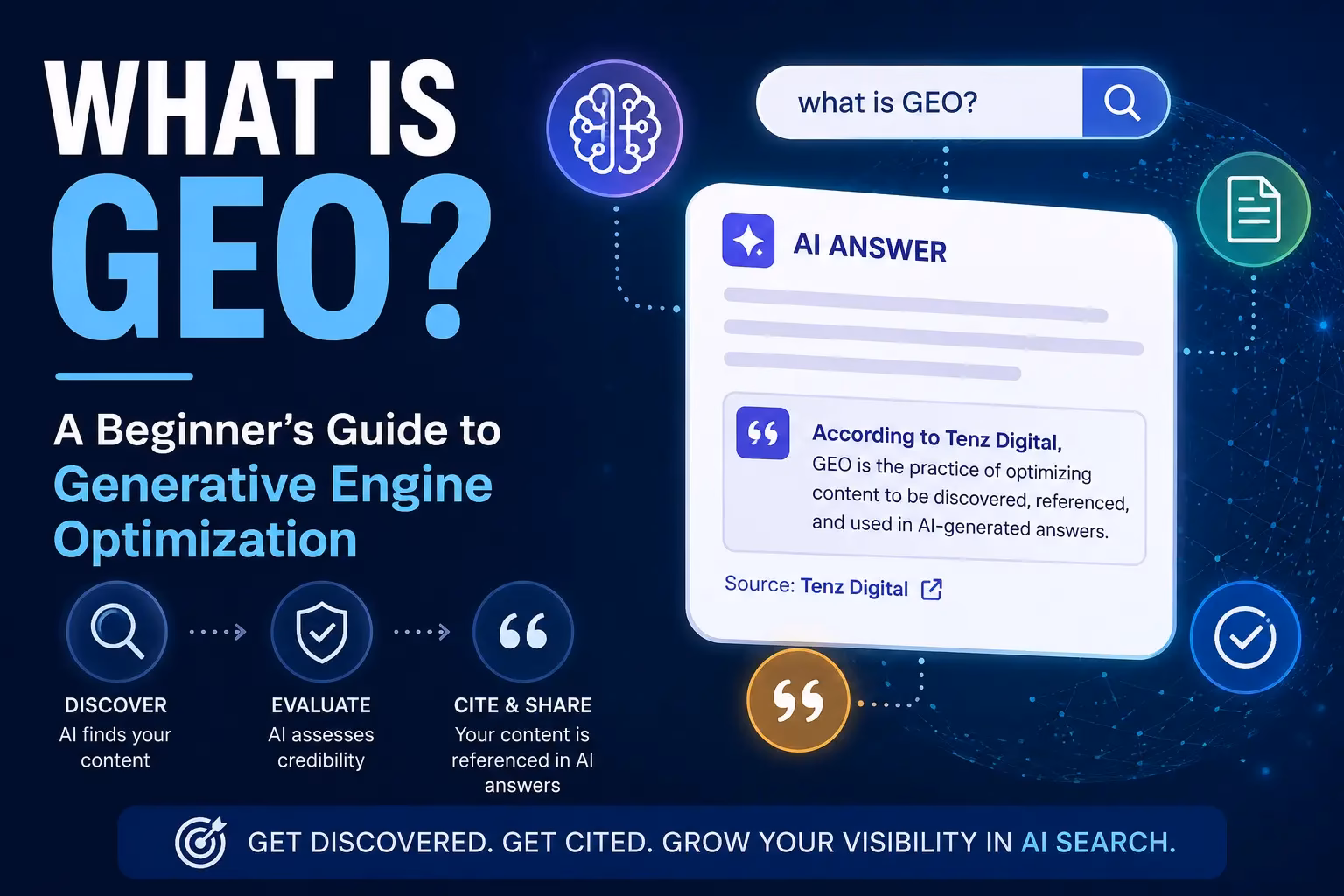 What is GEO? Generative Engine Optimization infographic showing how AI systems discover, evaluate, and cite content in AI-generated answers.